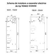 Centrala electrica Tenko ECONOM, 6 kW, 220 V/380 V – pana la 60 m² suprafata incalzita