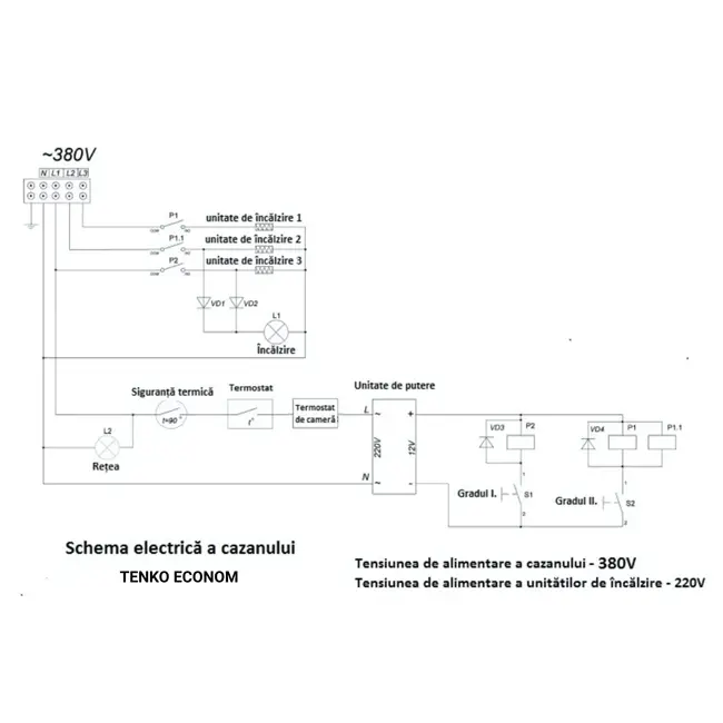 Centrala electrica Tenko ECONOM, 9 kW, 380 V – pana la 90 m² suprafata incalzita